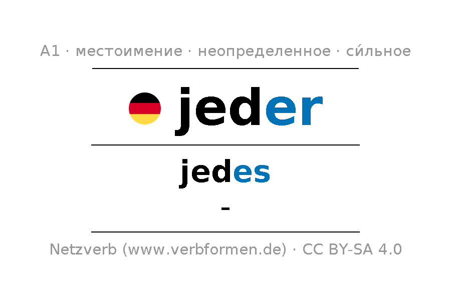 Склонение и множественное число местоимения jeder