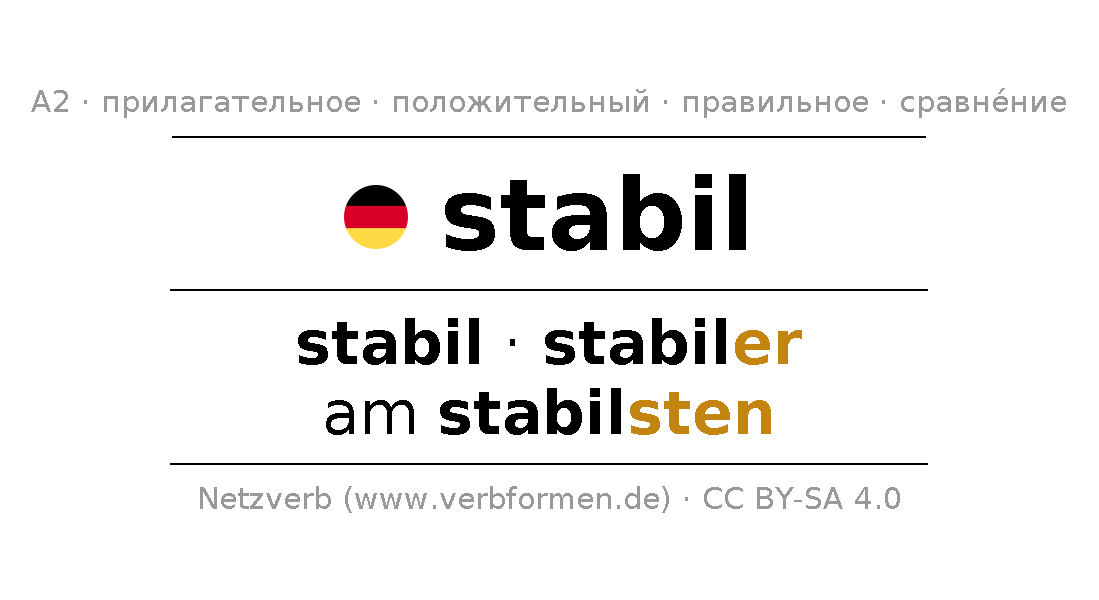 Cклонение stabil Все формы, степени сравнения, таблицы, речевой вывод