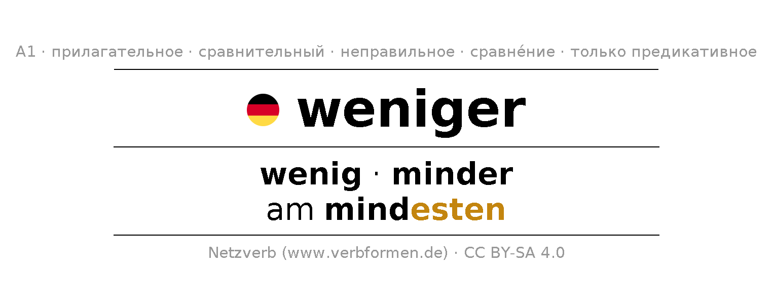 Склонение и степени сравнения weniger
