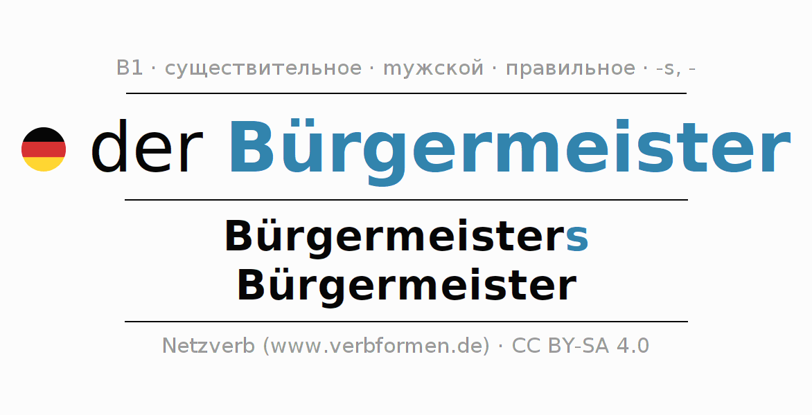 Cклонение Bürgermeister Все формы, множественное число, правила