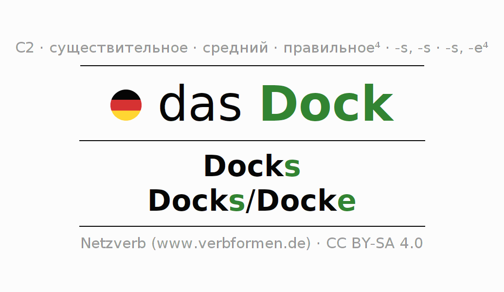 Cклонение Dock Все формы, множественное число, правила, речевой вывод