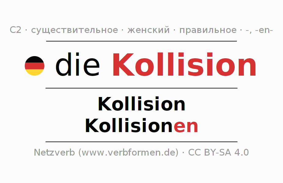 Cклонение Kollision | Все формы, множественное число, правила, речевой вывод | Netzverb Словарь