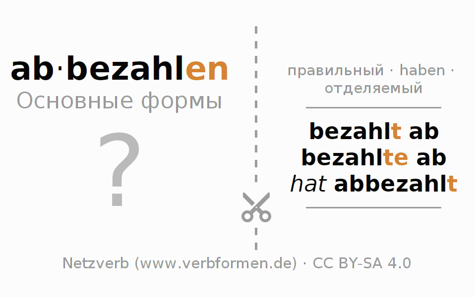 Обучающие карточки по спряжению глагола abbezahlen