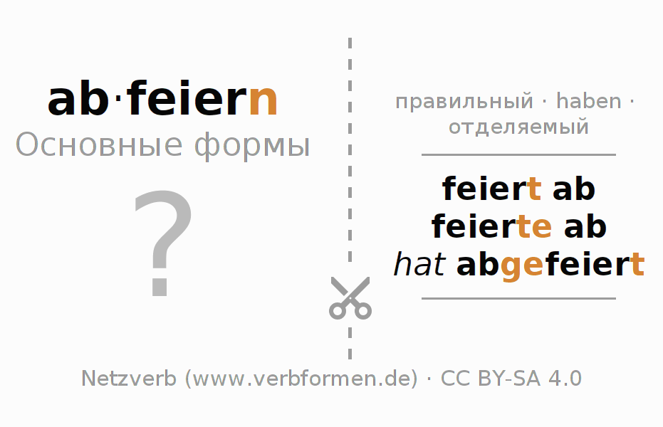 Обучающие карточки по спряжению глагола abfeiern