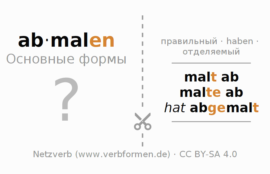 Обучающие карточки по спряжению глагола abmalen