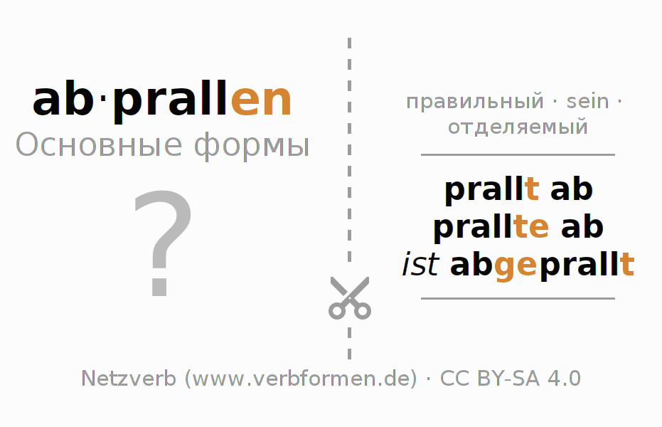 Обучающие карточки по спряжению глагола abprallen