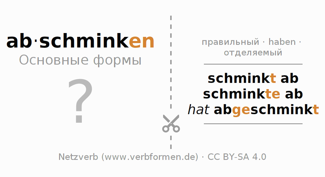 Обучающие карточки по спряжению глагола abschminken