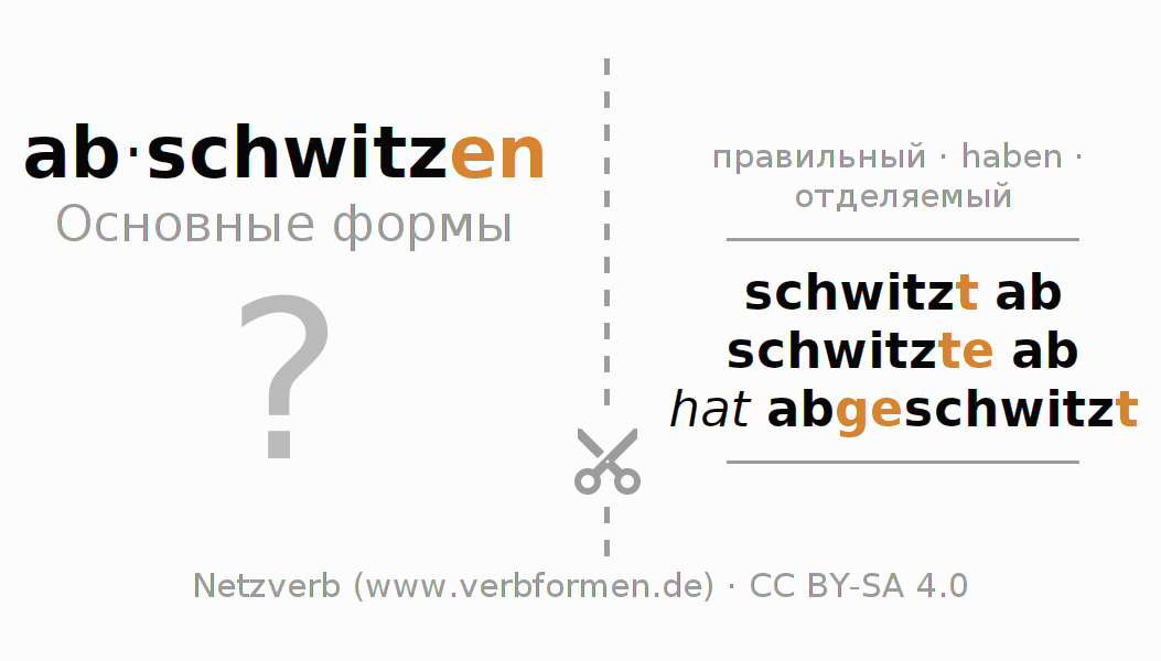 Обучающие карточки по спряжению глагола abschwitzen