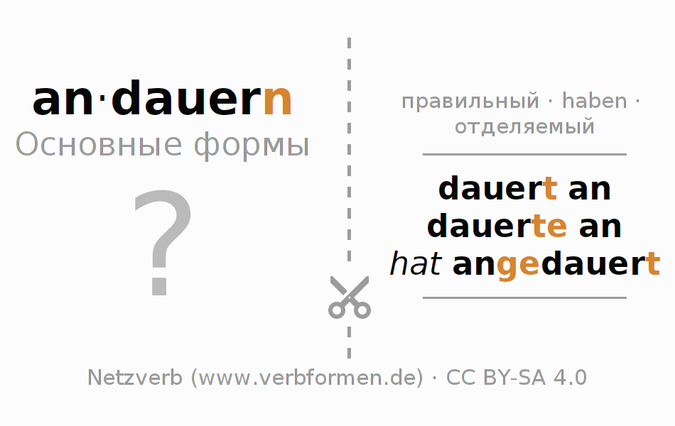 Обучающие карточки по спряжению глагола andauern