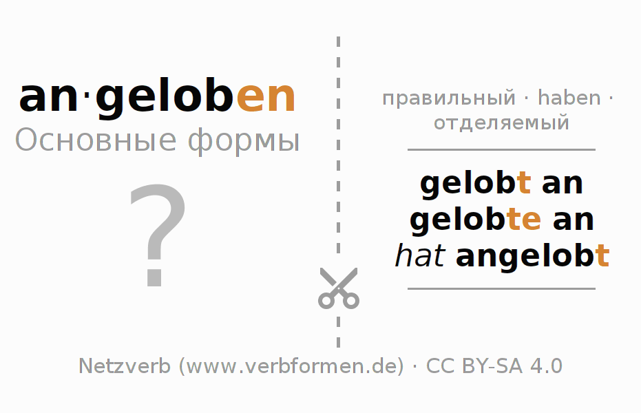 Обучающие карточки по спряжению глагола angeloben