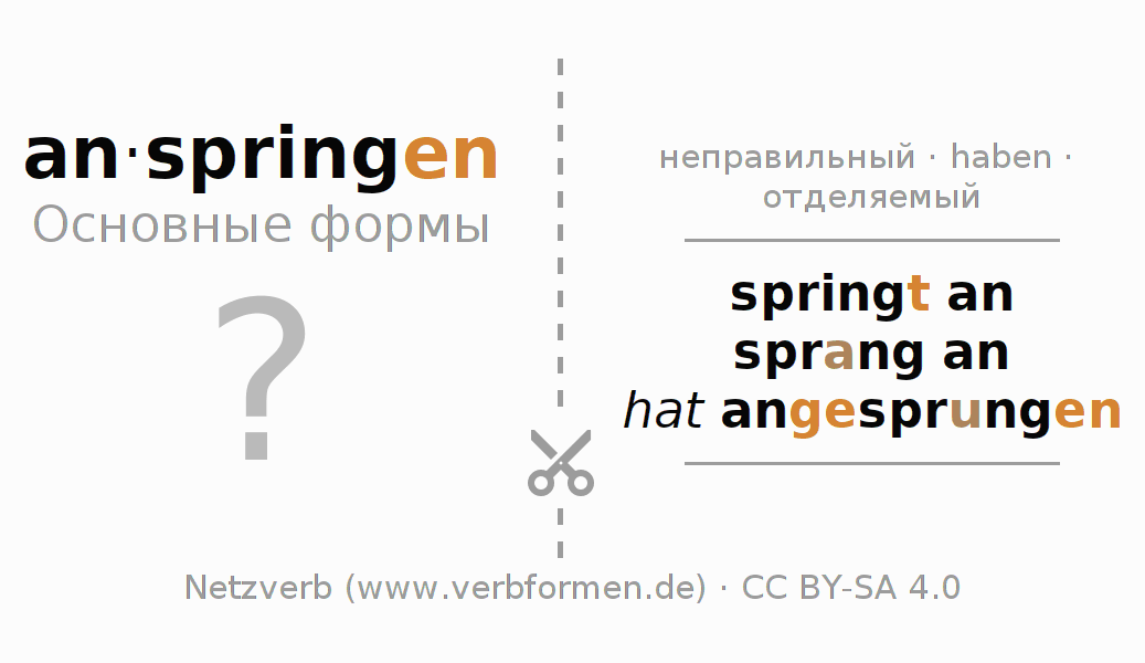 Обучающие карточки по спряжению глагола anspringen (hat)