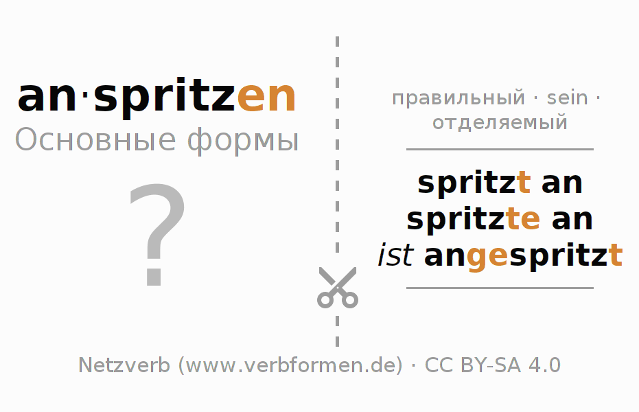Обучающие карточки по спряжению глагола anspritzen (ist)