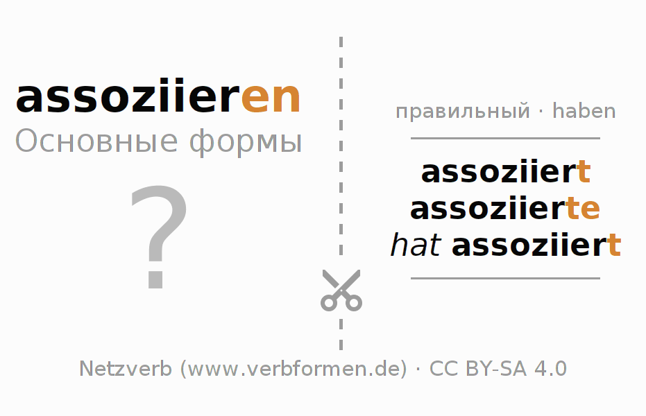 Обучающие карточки по спряжению глагола assoziieren
