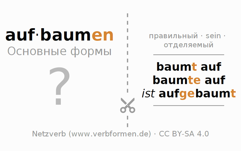 Обучающие карточки по спряжению глагола aufbaumen (ist)