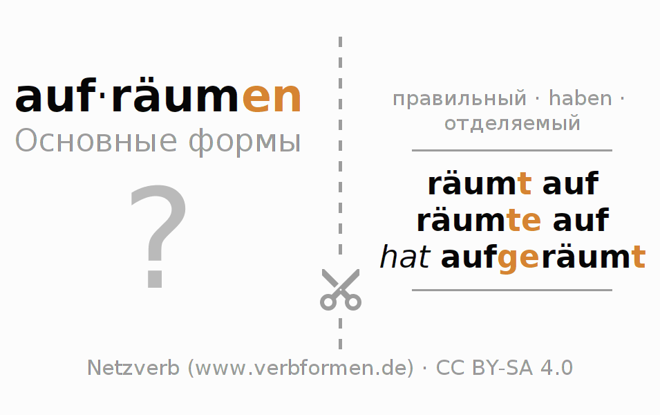 Обучающие карточки по спряжению глагола aufräumen