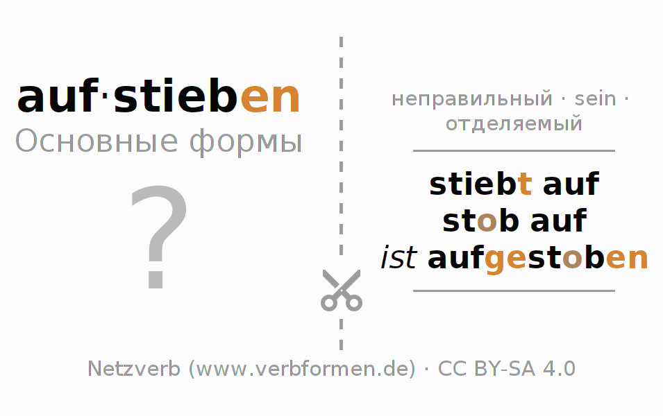 Обучающие карточки по спряжению глагола aufstieben
