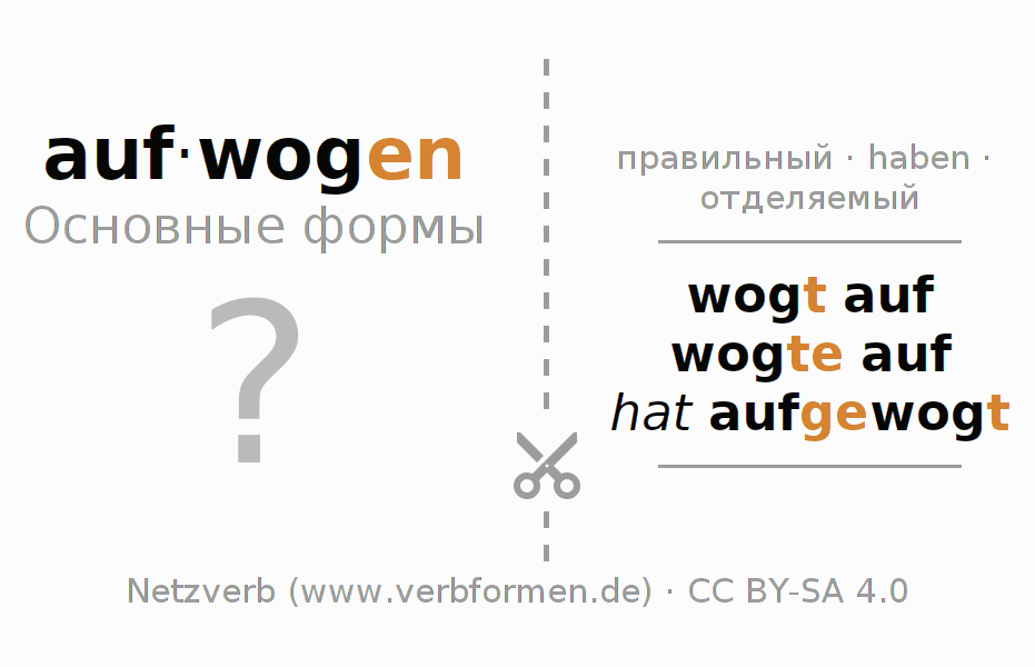 Обучающие карточки по спряжению глагола aufwogen