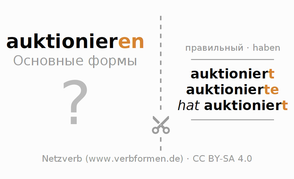 Обучающие карточки по спряжению глагола auktionieren