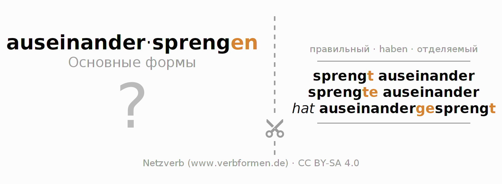 Обучающие карточки по спряжению глагола auseinandersprengen (hat)