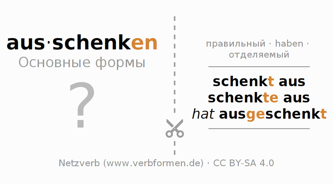 Обучающие карточки по спряжению глагола ausschenken