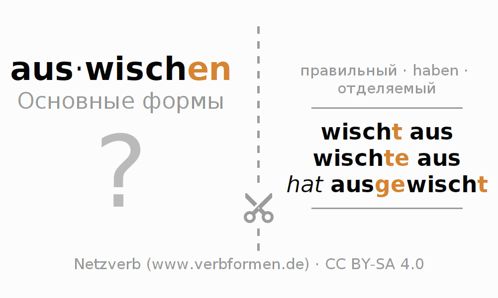Обучающие карточки по спряжению глагола auswischen (hat)