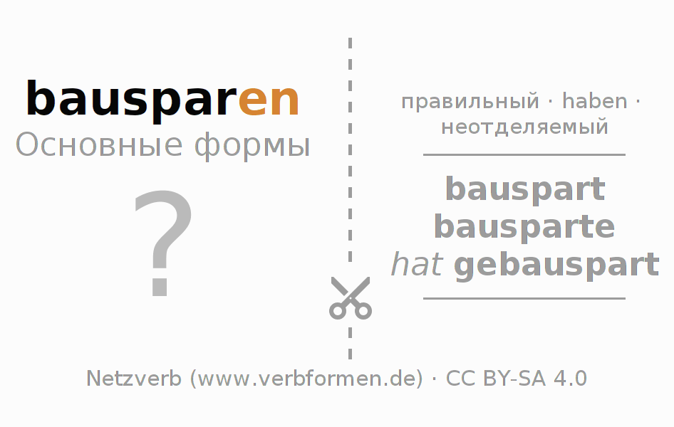 Обучающие карточки по спряжению глагола bausparen