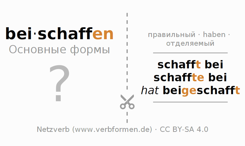 Обучающие карточки по спряжению глагола beischaffen