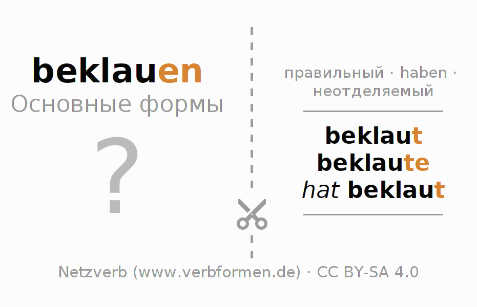 Обучающие карточки по спряжению глагола beklauen