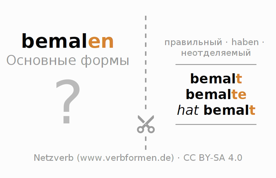 Обучающие карточки по спряжению глагола bemalen