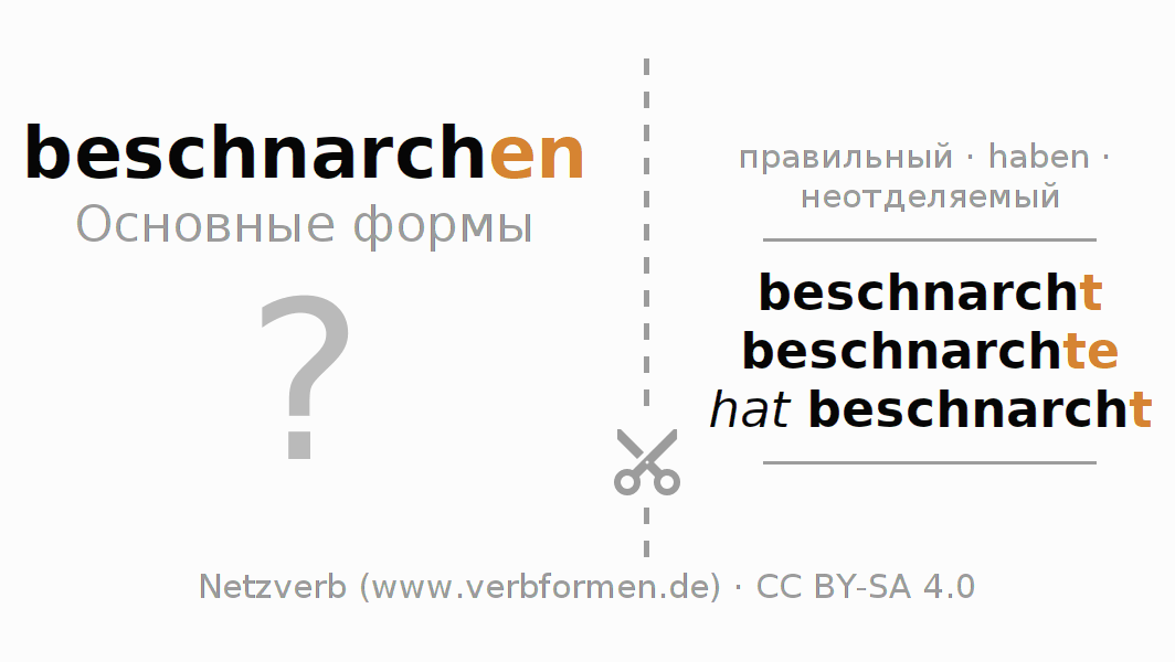 Обучающие карточки по спряжению глагола beschnarchen