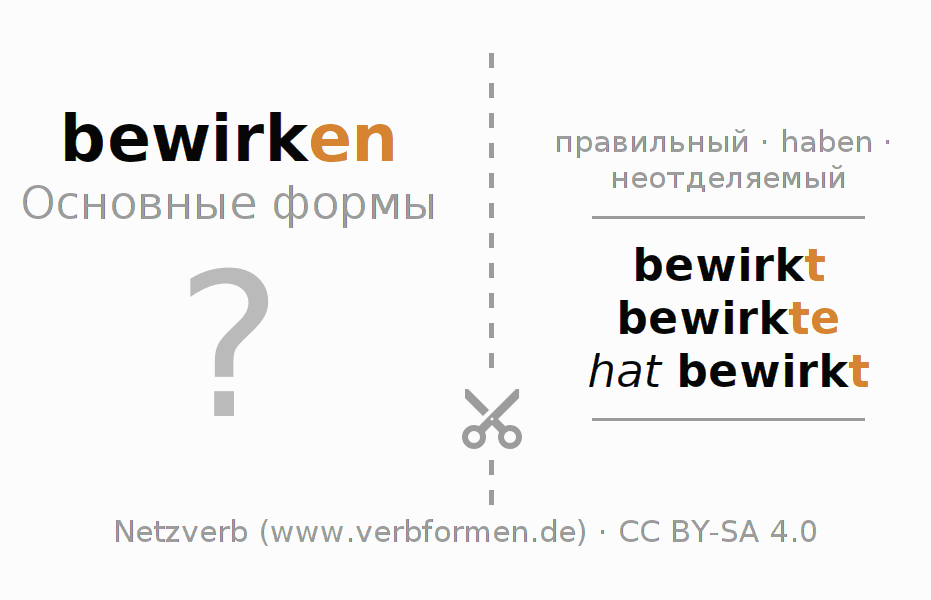 Обучающие карточки по спряжению глагола bewirken