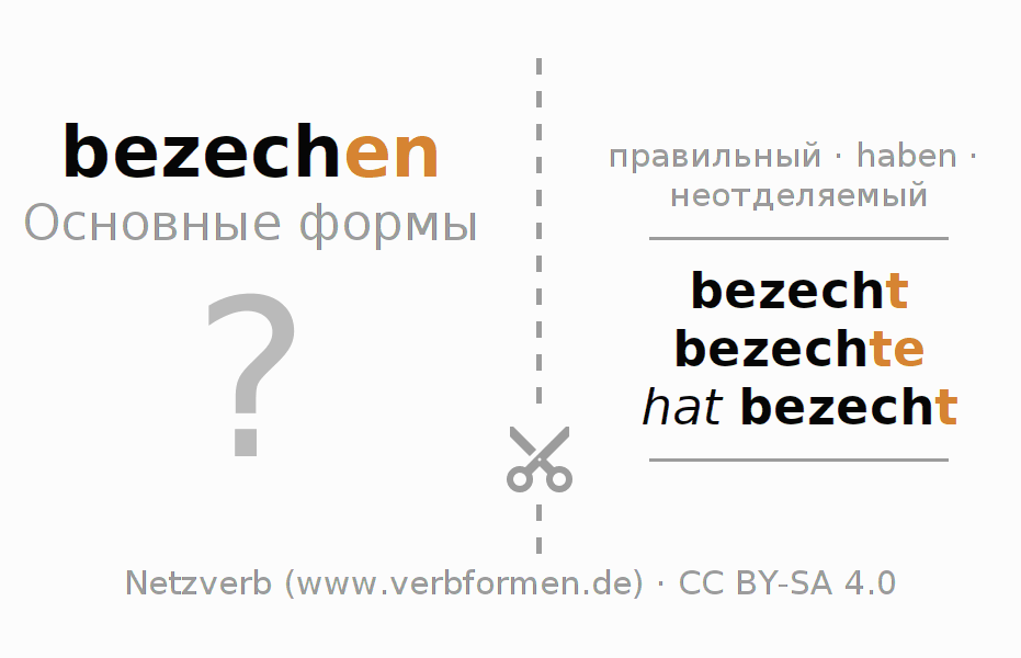 Обучающие карточки по спряжению глагола bezechen