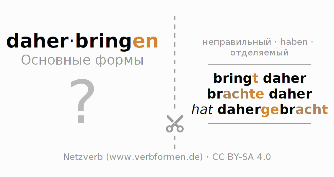 Обучающие карточки по спряжению глагола daherbringen