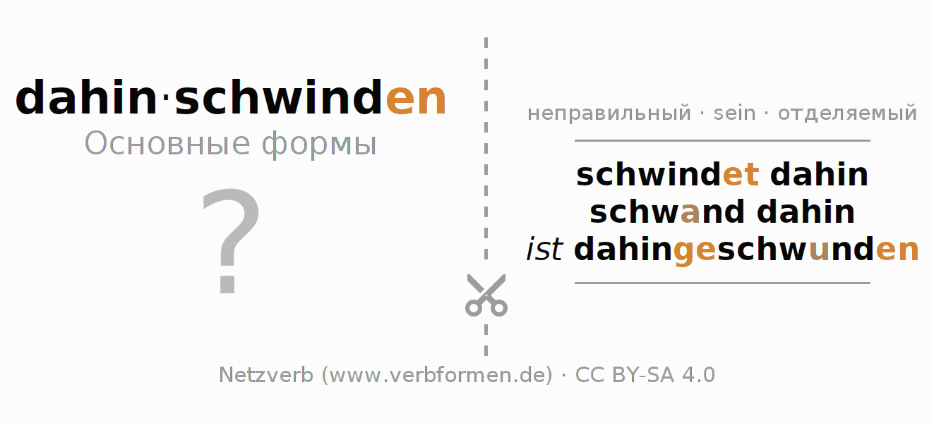 Обучающие карточки по спряжению глагола dahinschwinden