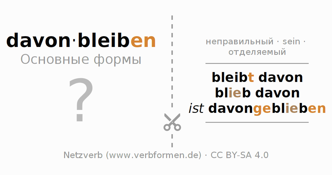 Обучающие карточки по спряжению глагола davonbleiben