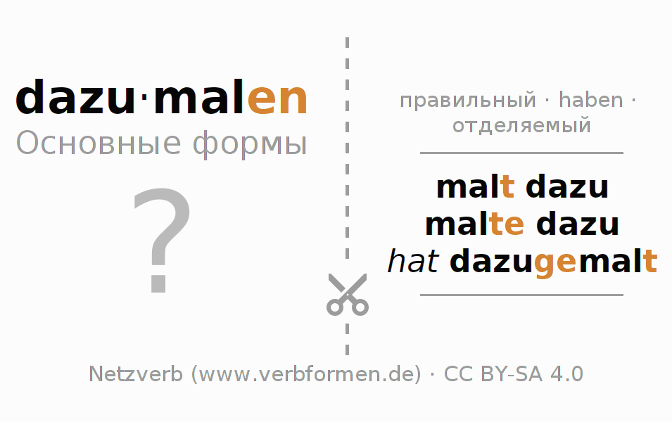 Обучающие карточки по спряжению глагола dazumalen