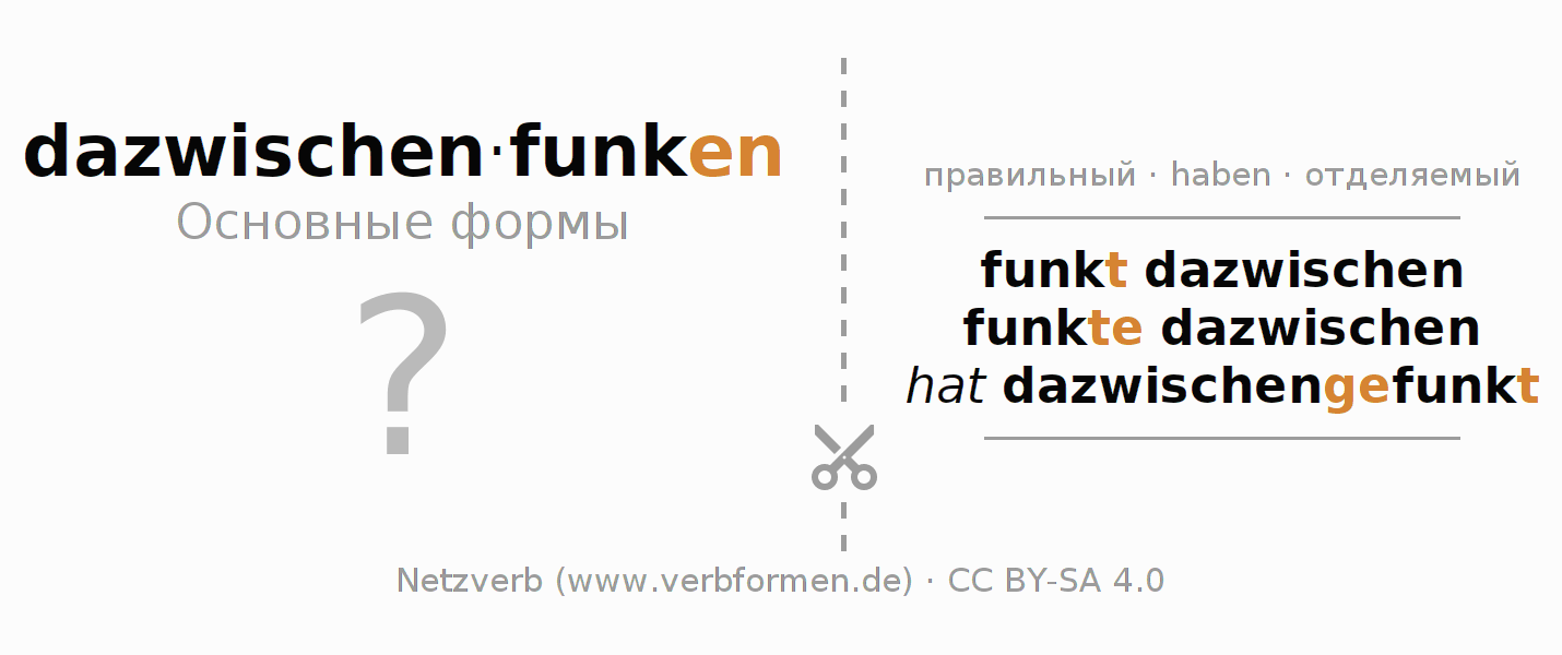 Обучающие карточки по спряжению глагола dazwischenfunken