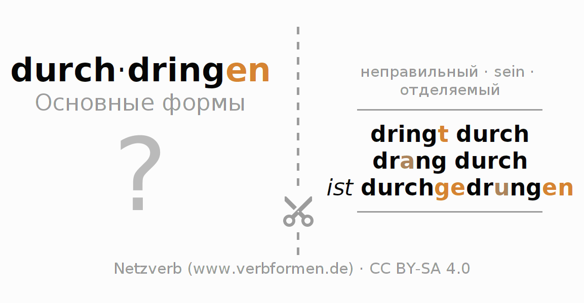 Обучающие карточки по спряжению глагола durch-dringen (ist)