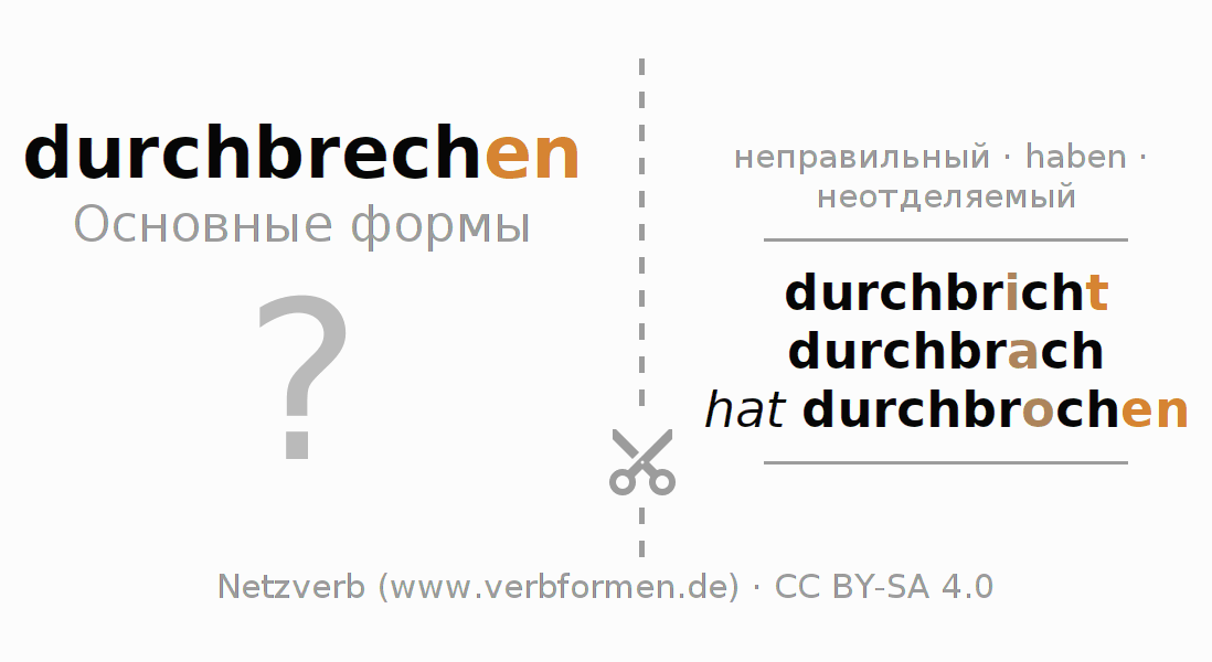 Обучающие карточки по спряжению глагола durchbrechen (hat)