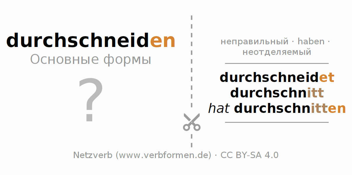 Обучающие карточки по спряжению глагола durchschneiden