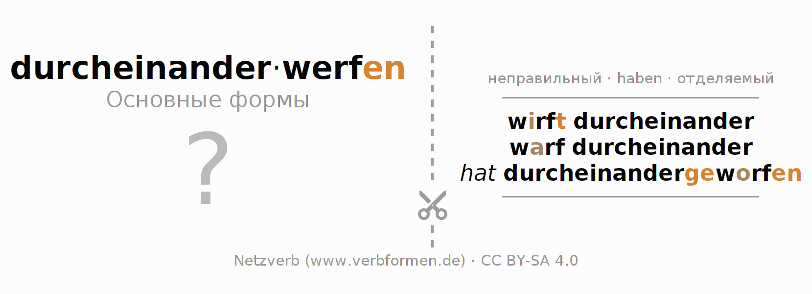 Обучающие карточки по спряжению глагола durcheinanderwerfen