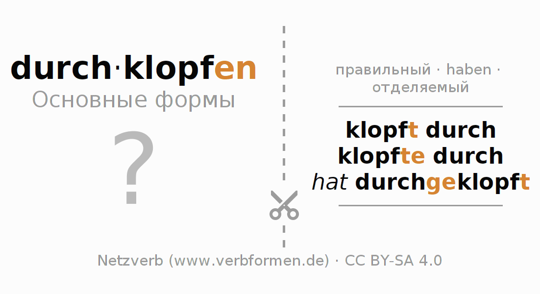 Обучающие карточки по спряжению глагола durchklopfen