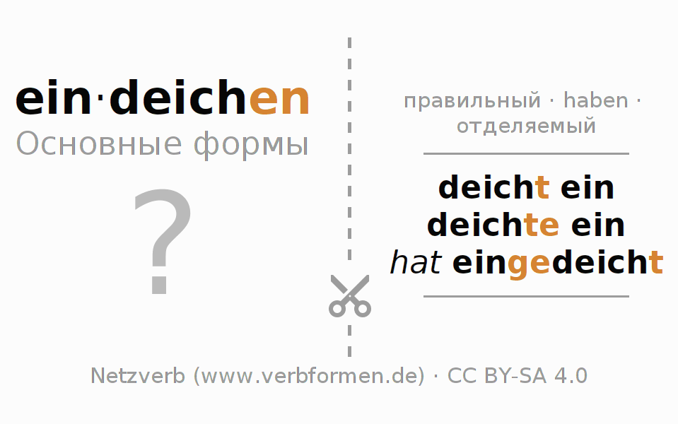 Обучающие карточки по спряжению глагола eindeichen