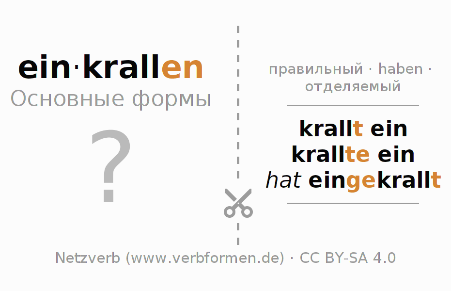 Обучающие карточки по спряжению глагола einkrallen