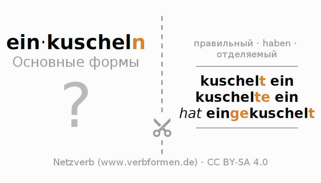 Обучающие карточки по спряжению глагола einkuscheln