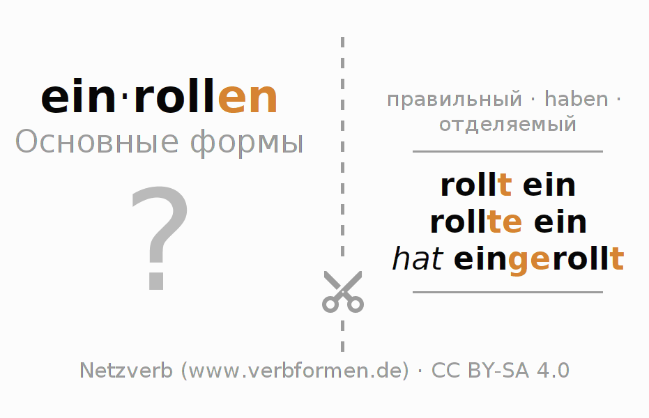 Обучающие карточки по спряжению глагола einrollen (hat)