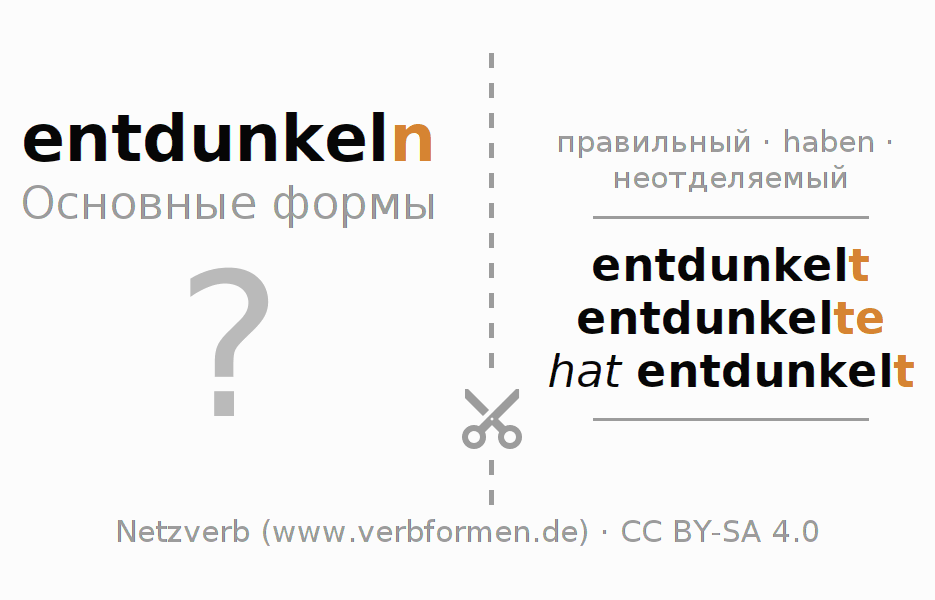 Обучающие карточки по спряжению глагола entdunkeln