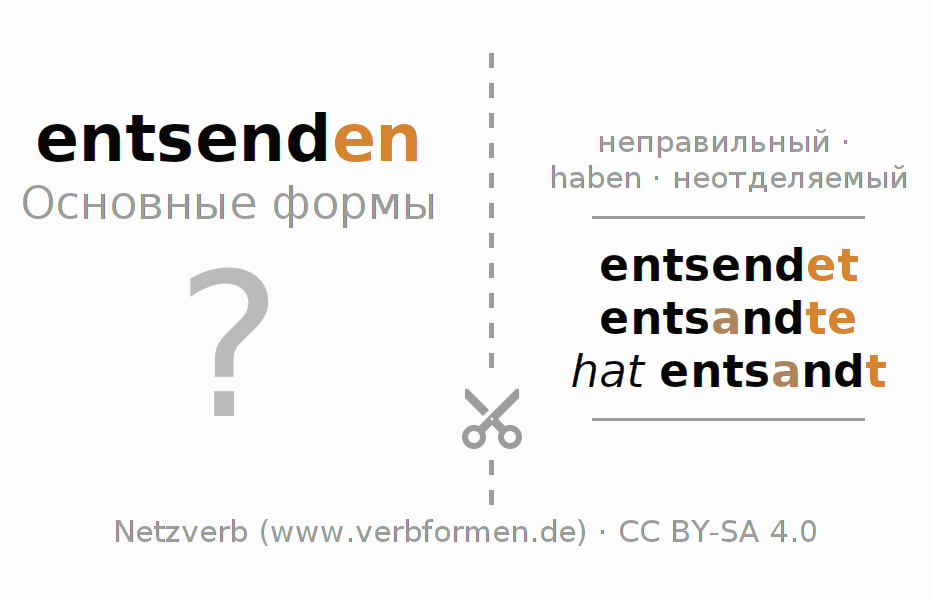 Обучающие карточки по спряжению глагола entsenden (unr)