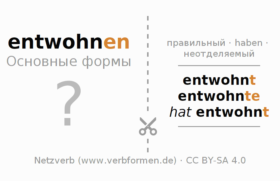 Обучающие карточки по спряжению глагола entwohnen