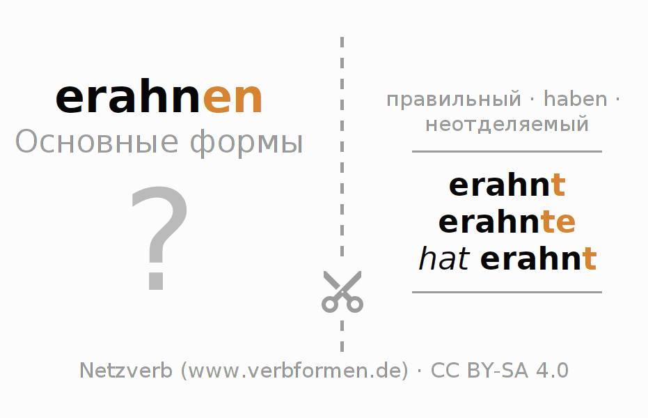 Обучающие карточки по спряжению глагола erahnen